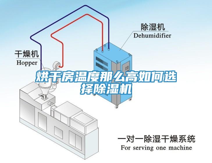 烘干房溫度那么高如何選擇除濕機