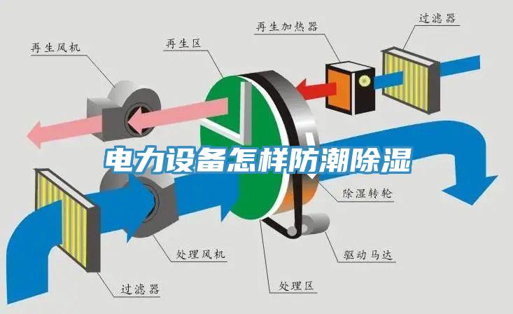 電力設(shè)備怎樣防潮除濕