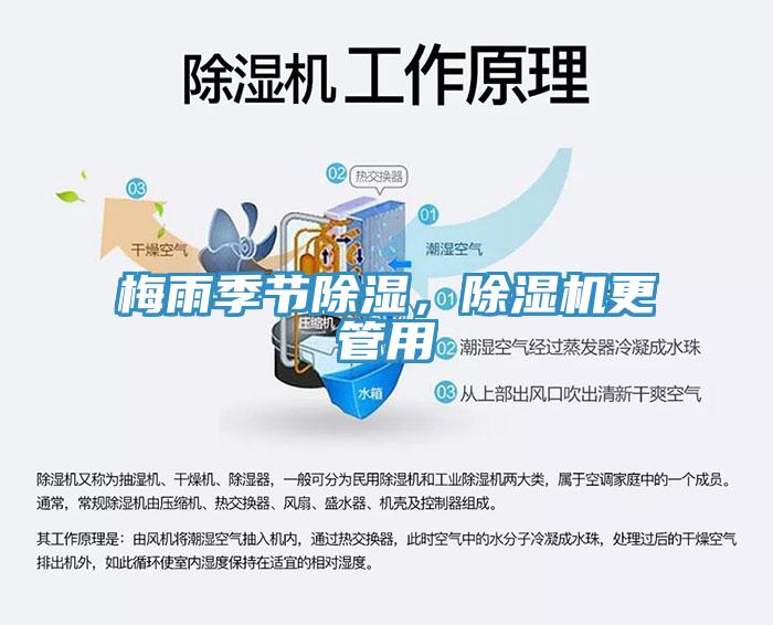 梅雨季節(jié)除濕，除濕機(jī)更管用