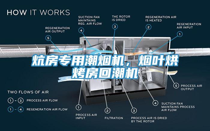 炕房專用潮煙機(jī)，煙葉烘烤房回潮機(jī)