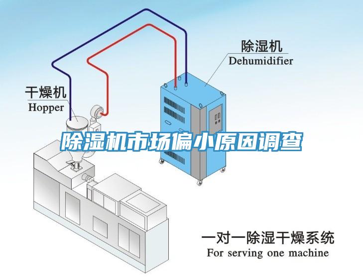 除濕機市場偏小原因調查