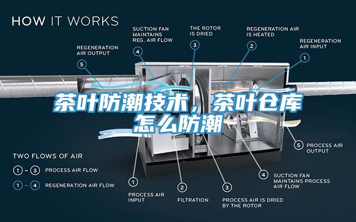 茶葉防潮技術，茶葉倉庫怎么防潮