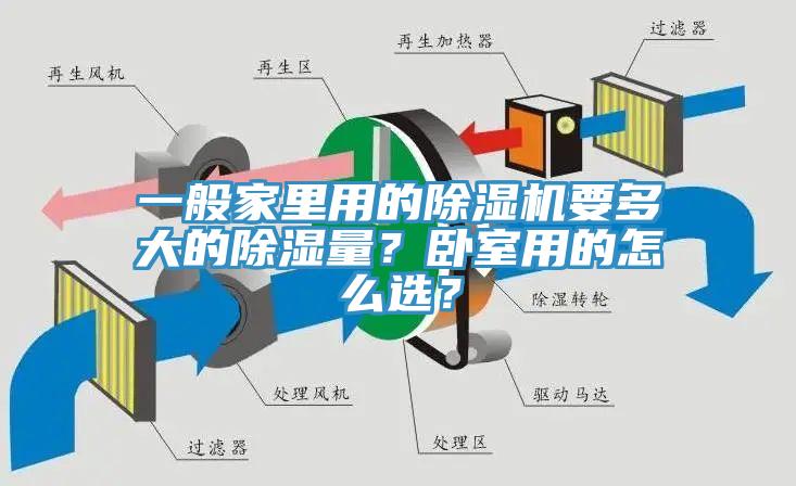 一般家里用的除濕機要多大的除濕量？臥室用的怎么選？