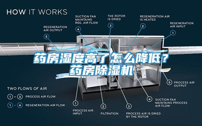 藥房濕度高了怎么降低？藥房除濕機