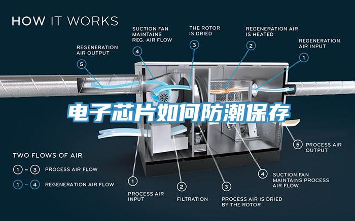 電子芯片如何防潮保存