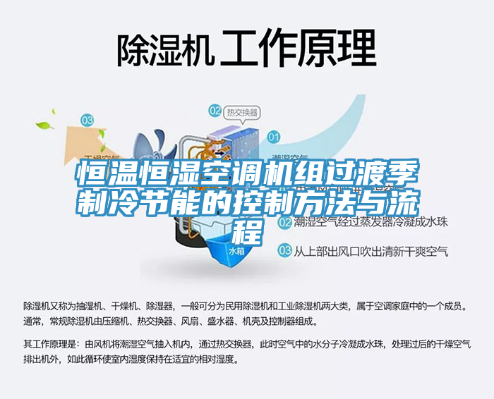 恒溫恒濕空調(diào)機(jī)組過渡季制冷節(jié)能的控制方法與流程