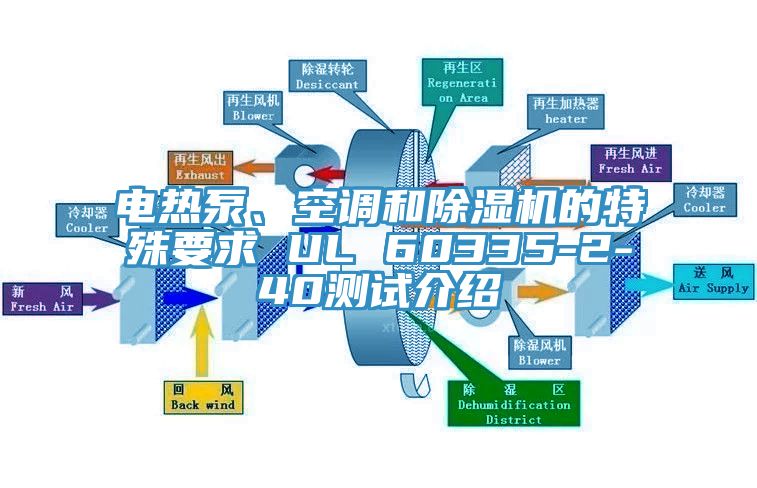 電熱泵、空調(diào)和除濕機的特殊要求 UL 60335-2-40測試介紹