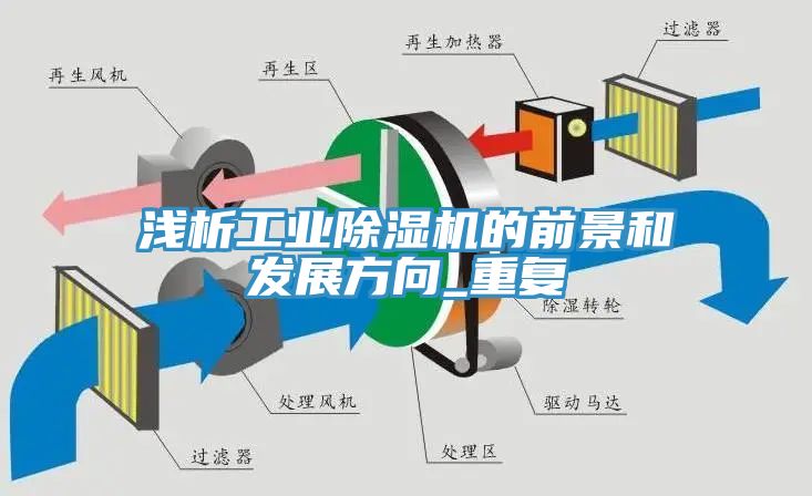 淺析工業(yè)除濕機(jī)的前景和發(fā)展方向_重復(fù)