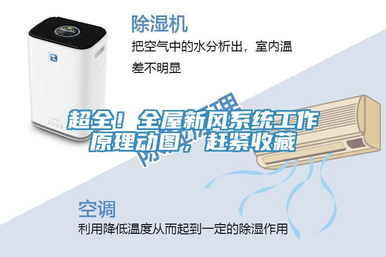 超全！全屋新風(fēng)系統(tǒng)工作原理動圖，趕緊收藏