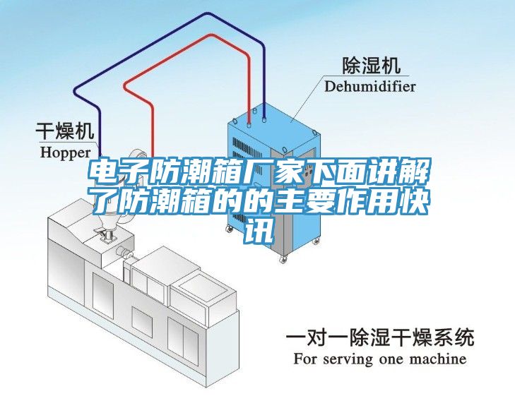 電子防潮箱廠家下面講解了防潮箱的的主要作用快訊